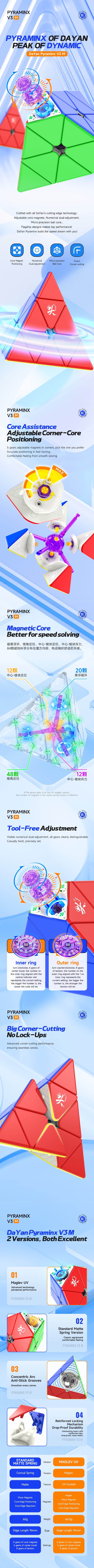 triboxストア / DaYan Pyraminx V3 MC